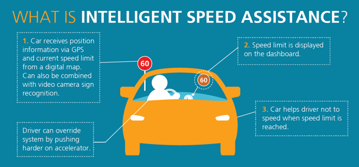 The speed-limiters would see vehicles restricted to speed limits