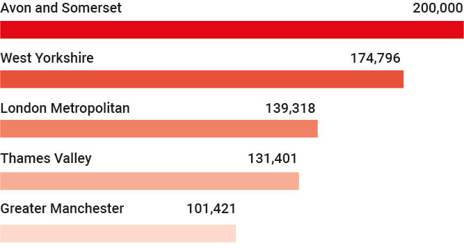 The top 5 worst locations for speeding in England and wale