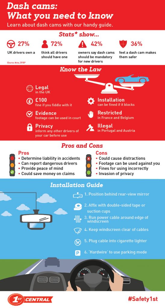 Here's your guide on everything you need to know about dash cams